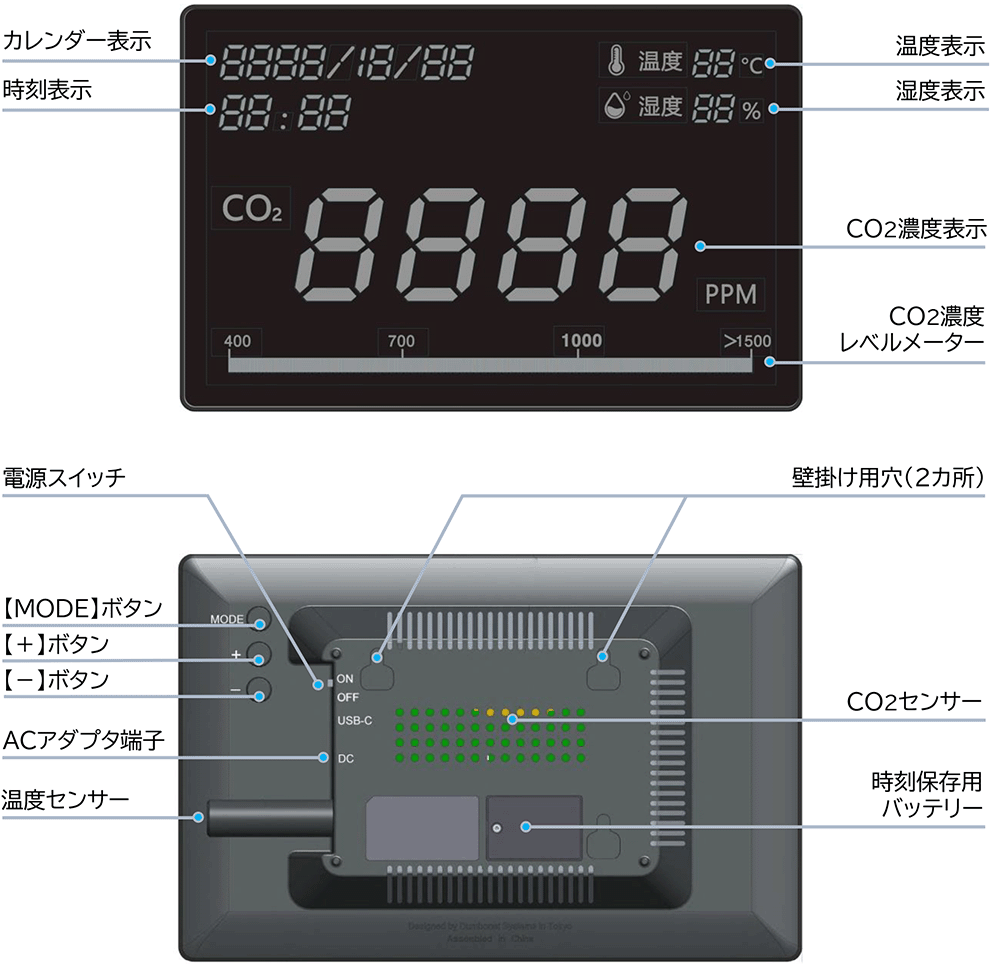DC2の外観図